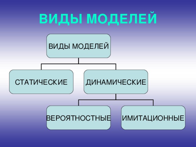 Выберите картинки с изображением статических моделей