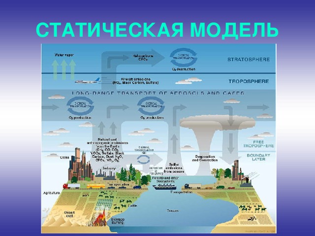 СТАТИЧЕСКАЯ МОДЕЛЬ 