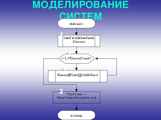 МОДЕЛИРОВАНИЕ СИСТЕМ 