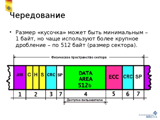 Чередование Размер «кусочка» может быть минимальным – 1 байт, но чаще используют более крупное дробление – по 512 байт (размер сектора). 