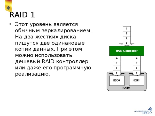 RAID 1 Этот уровень является обычным зеркалированием. На два жестких диска пишутся две одинаковые копии данных. При этом можно использовать дешевый RAID контроллер или даже его программную реализацию. 