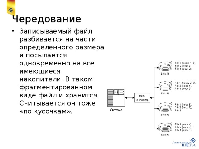 Чередование Записываемый файл разбивается на части определенного размера и посылается одновременно на все имеющиеся накопители. В таком фрагментированном виде файл и хранится. Считывается он тоже «по кусочкам». 