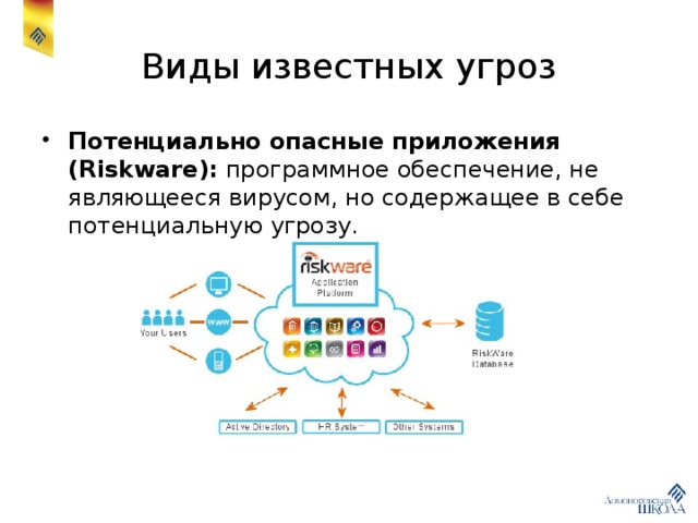 Виды известных угроз Потенциально опасные приложения (Riskware): программное обеспечение, не являющееся вирусом, но содержащее в себе потенциальную угрозу. 