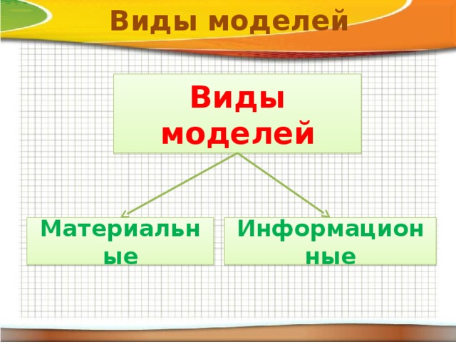 Виды моделей Виды моделей Материальные Информационные 