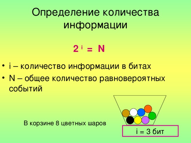 Определение количества информации i – количество информации в битах N – общее количество равновероятных событий 2  i = N В корзине 8 цветных шаров i = 3 бит 