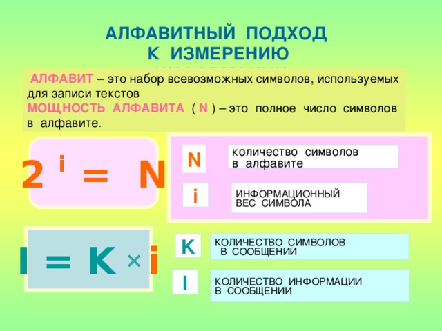 Число символов в сообщении