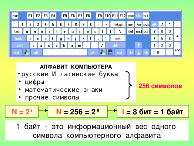 256 символов в битах