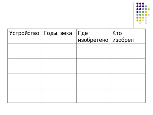 Устройство Годы, века Где изобретено Кто изобрел 