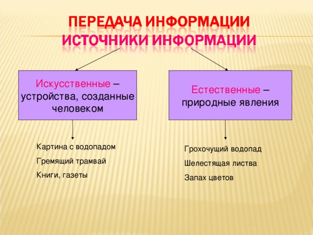 Искусственные – Естественные – устройства, созданные человеком природные явления Картина с водопадом Гремящий трамвай Книги, газеты Грохочущий водопад Шелестящая листва Запах цветов 