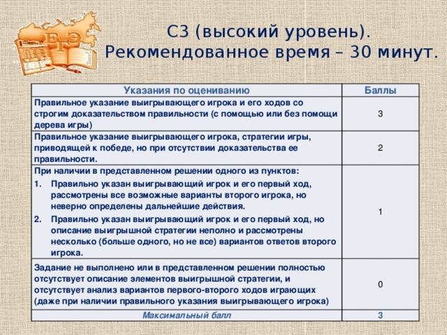 С3 (высокий уровень). Рекомендованное время – 30 минут. Указания по оцениванию Правильное указание выигрывающего игрока и его ходов со строгим доказательством правильности (с помощью или без помощи дерева игры) Баллы 3 Правильное указание выигрывающего игрока, стратегии игры, приводящей к победе, но при отсутствии доказательства ее правильности. 2 При наличии в представленном решении одного из пунктов: 1 Правильно указан выигрывающий игрок и его первый ход, рассмотрены все возможные варианты второго игрока, но неверно определены дальнейшие действия. Правильно указан выигрывающий игрок и его первый ход, но описание выигрышной стратегии неполно и рассмотрены несколько (больше одного, но не все) вариантов ответов второго игрока. Задание не выполнено или в представленном решении полностью отсутствует описание элементов выигрышной стратегии, и отсутствует анализ вариантов первого-второго ходов играющих (даже при наличии правильного указания выигрывающего игрока) 0 Максимальный балл 3 