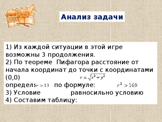 Анализ задачи 1) Из каждой ситуации в этой игре возможны 3 продолжения. 2) По теореме Пифагора расстояние от начала координат до точки с координатами (0,0) определяется по формуле: 3) Условие равносильно условию 4) Составим таблицу: 