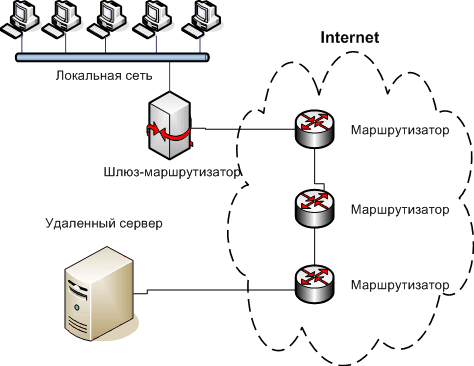 Схема построения сети интернет