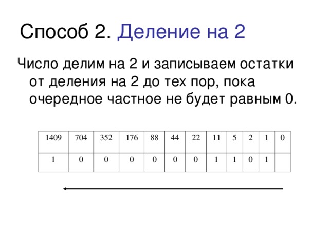 Деление на 2 1409 704 1 352 0 176 0 88 0 44 0 22 0 11 0 5 1 2 1 1 0 0 1 