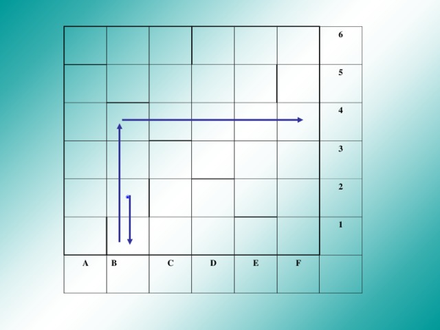  A  6 B 5 C 4 D 3 E 2 F 1 проверяем оставшиеся три клетки-кандидаты, но для каждой из них после выполнения алгоритма РОБОТ не приходит в ту клетку, откуда он стартовал:  