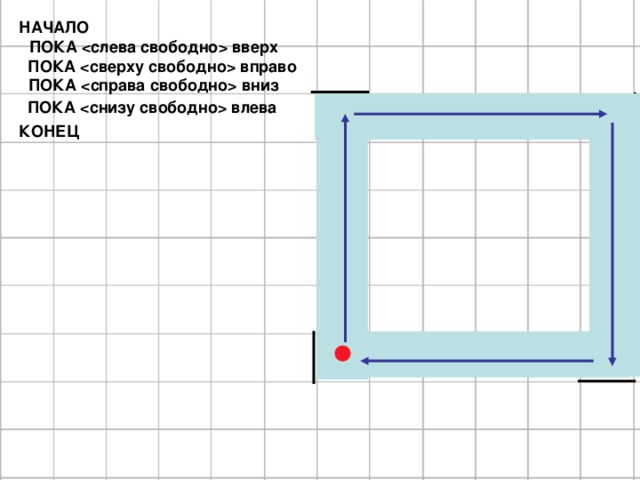 НАЧАЛО      КОНЕЦ  ПОКА  вверх ПОКА  вправо ПОКА  вниз ПОКА  влева легко понять, что для того, чтобы исполнитель вернулся обратно в ту клетку, откуда он начал движения, четыре стенки должны быть расставлены так, чтобы он упирался в них сначала при движении вниз, затем – влево, вверх и, наконец, вправо: на рисунке красная точка обозначает клетку, начав с которой РОБОТ вернется обратно; кроме этих четырех стенок, необходимо, чтобы коридор, выделенный на рисунке справа зеленым фоном, был свободен для прохода  