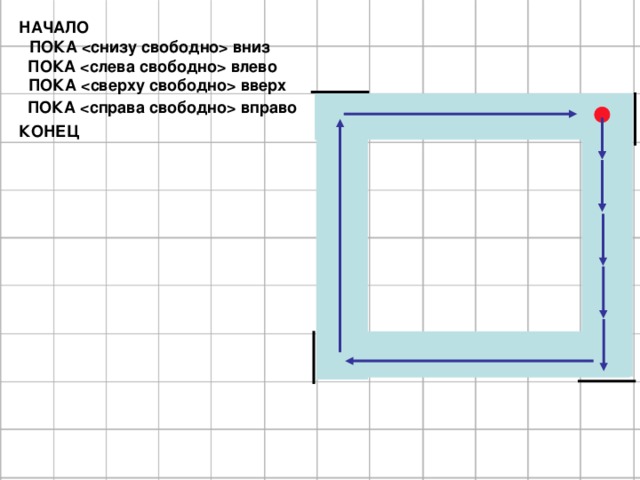 НАЧАЛО      КОНЕЦ  ПОКА  вниз ПОКА  влево ПОКА  вверх ПОКА  вправо легко понять, что для того, чтобы исполнитель вернулся обратно в ту клетку, откуда он начал движения, четыре стенки должны быть расставлены так, чтобы он упирался в них сначала при движении вниз, затем – влево, вверх и, наконец, вправо: на рисунке красная точка обозначает клетку, начав с которой РОБОТ вернется обратно; кроме этих четырех стенок, необходимо, чтобы коридор, выделенный на рисунке справа зеленым фоном, был свободен для прохода  