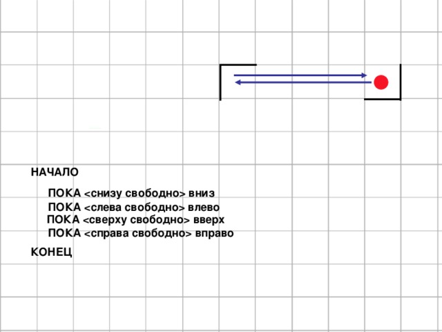 НАЧАЛО      КОНЕЦ  ПОКА  вниз ПОКА  влево ПОКА  вверх обратим внимание, что возможны еще «вырожденные» варианты, вроде таких ПОКА  вправо  