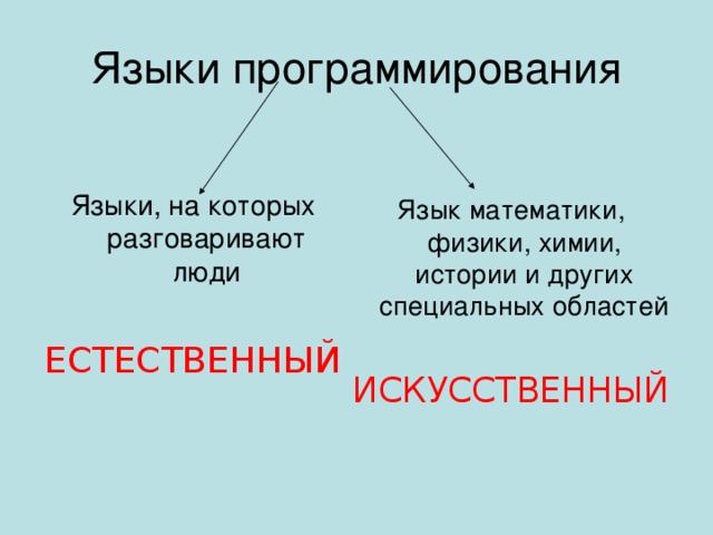 Языки, на которых разговаривают люди ЕСТЕСТВЕННЫЙ Язык математики, физики, химии, истории и других специальных областей ИСКУССТВЕННЫЙ 