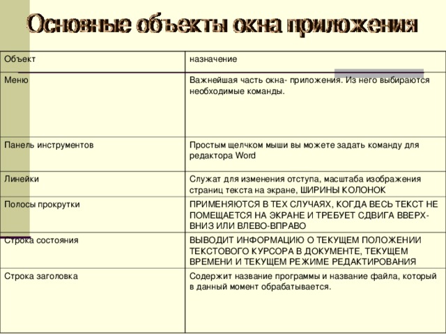 Какие возможны варианты представления окна приложения и документа