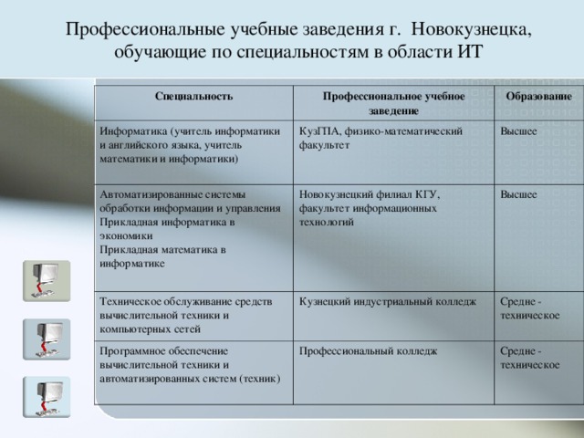 Учебный план прикладная информатика сибгути