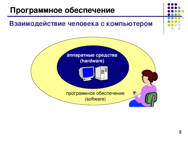 4 как изменялось программное обеспечение с развитием компьютеров