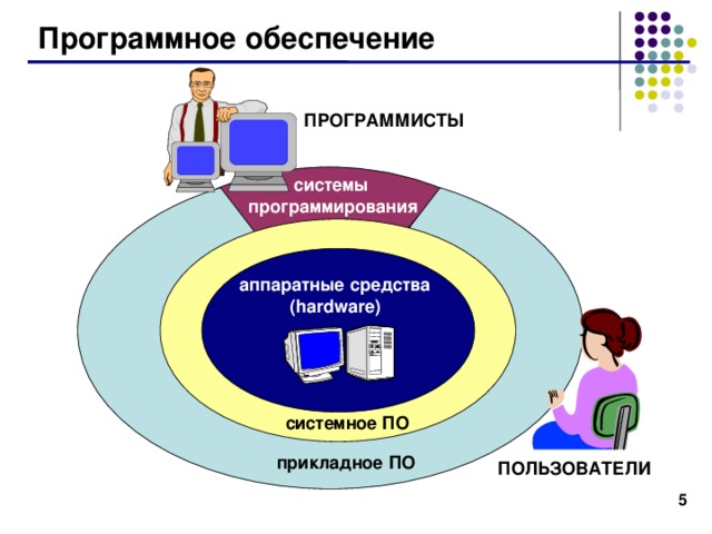 Программное обеспечение intel что это