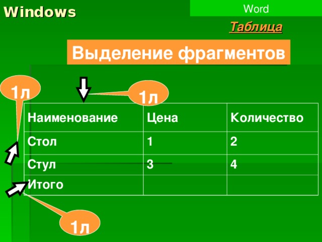Windows Word Таблица Выделение фрагментов 1л 1л Наименование Стол Цена 1 Стул Количество 2 Итого 3 4 1л 