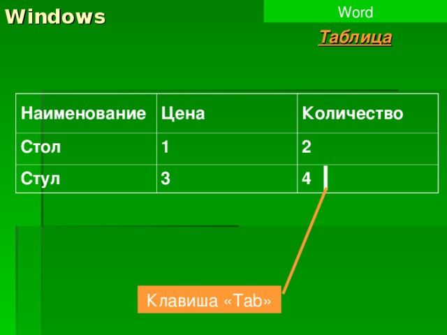 Windows Word Таблица Наименование Цена Стол Количество 1 Стул 3 2 4 Клавиша « Tab » 