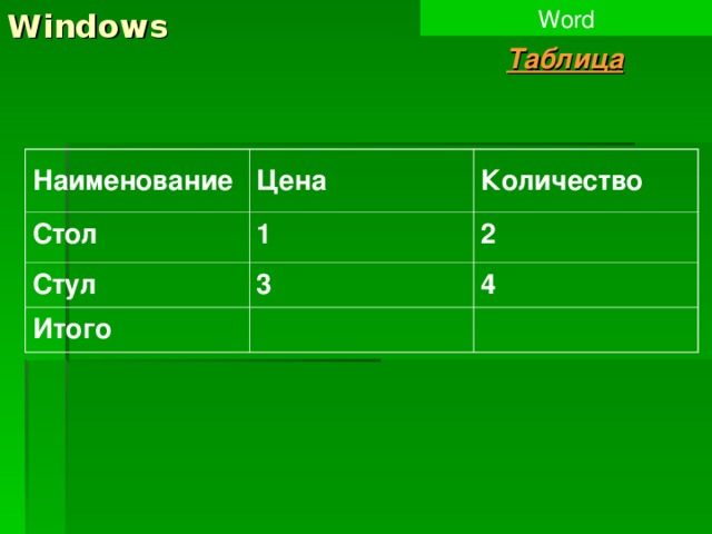 Windows Word Таблица Наименование Цена Стол Количество 1 Стул 3 2 Итого 4 