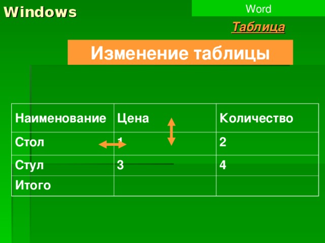 Windows Word Таблица Изменение таблицы Наименование Стол Цена Количество 1 Стул 2 Итого 3 4 