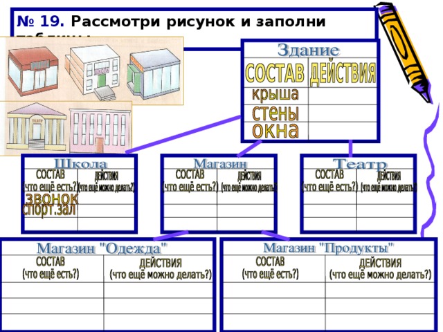 Рассмотрите изображения заполните таблицу