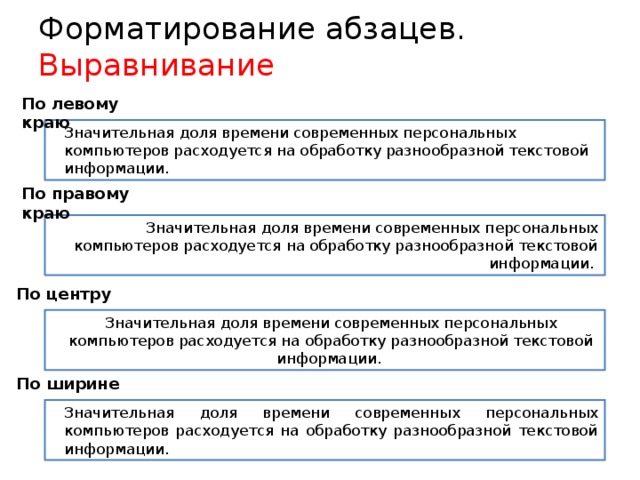 Форматирование абзацев. Выравнивание По левому краю  Значительная доля времени современных персональных компьютеров расходуется на обработку разнообразной текстовой информации. По правому краю  Значительная доля времени современных персональных компьютеров расходуется на обработку разнообразной текстовой информации. По центру  Значительная доля времени современных персональных компьютеров расходуется на обработку разнообразной текстовой информации. По ширине  Значительная доля времени современных персональных компьютеров расходуется на обработку разнообразной текстовой информации. 
