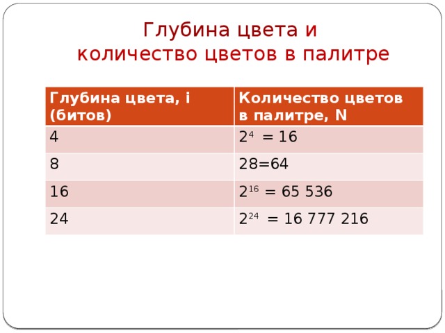 Определить количество цветов в палитре и объем информации об одном пикселе если в формате