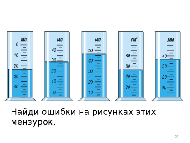 Найди ошибки на рисунках этих мензурок.  