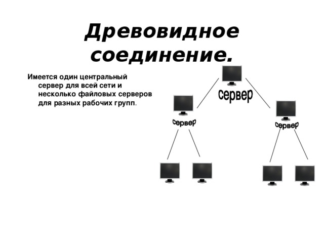 Древовидное соединение. Имеется один центральный сервер для всей сети и несколько файловых серверов для разных рабочих групп . 