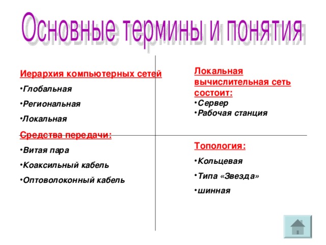 Локальная вычислительная сеть состоит: Сервер Рабочая станция  Топология: Кольцевая Типа «Звезда» шинная Иерархия компьютерных сетей Глобальная Региональная Локальная Средства передачи: Витая пара Коаксильный кабель Оптоволоконный кабель 