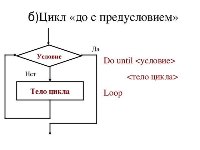 Циклом б. Цикл с предусловием программа. Цикл с предусловием в си. Цикл с предусловием until.. Цикл с предусловием диаграмма.