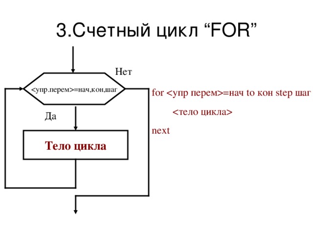 Как обозначается цикл for в блок схеме