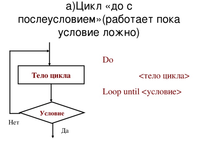 Какие типы циклов