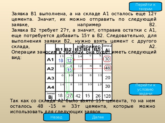 Начальный план закрытой транспортной задачи может быть найден следующими методами