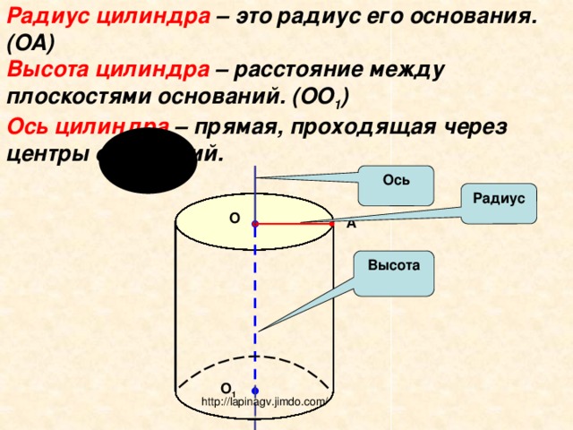 Ось цилиндра. ___ Цилиндра – прямая, проходящая через центры оснований цилиндра. Радиус цилиндра. Радиус основания цилиндра.