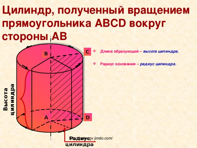 Высота цилиндра Цилиндр, полученный вращением прямоугольника ABCD вокруг стороны AB  Длина образующей – высота цилиндра.  Радиус основания – радиус цилиндра. C B A D Радиус цилиндра http://lapinagv.jimdo.com/ 