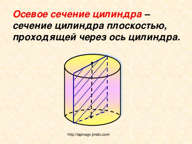 Осевое сечение цилиндра – сечение цилиндра плоскостью, проходящей через ось цилиндра. http://lapinagv.jimdo.com/ 