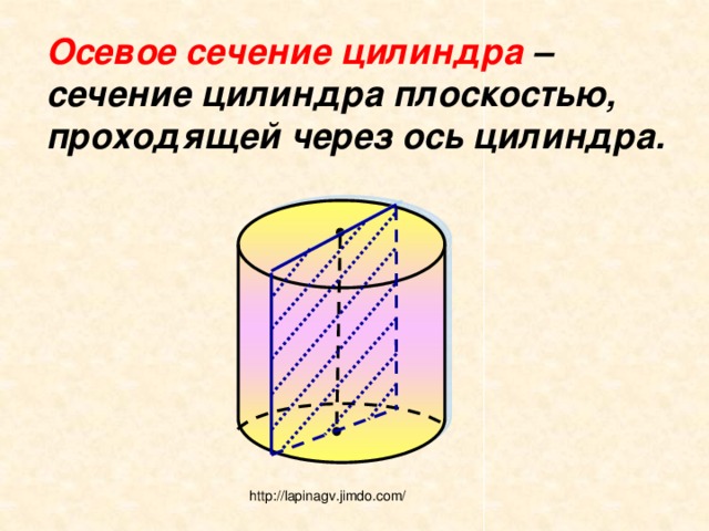 Площадь сечения цилиндра плоскостью параллельной оси