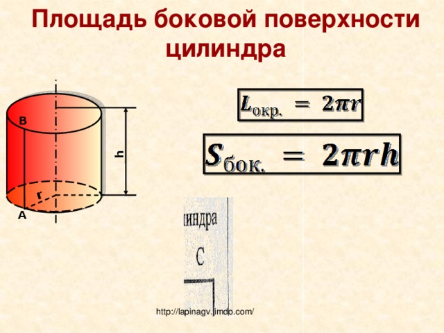 Формула площади цилиндра