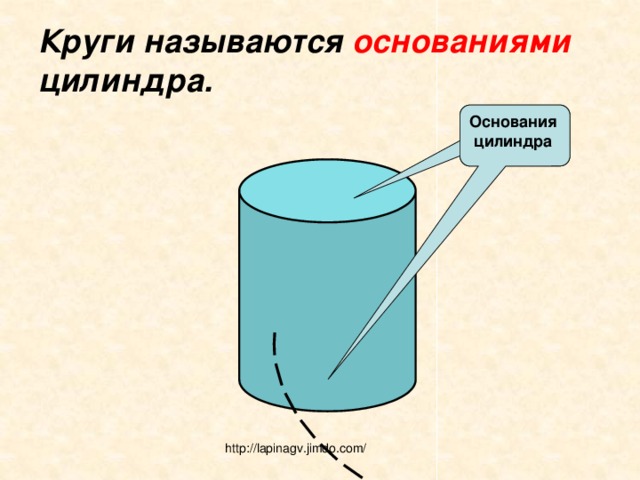 Круги называются основаниями  цилиндра.  Основания  цилиндра http://lapinagv.jimdo.com/ 