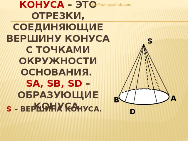 http://lapinagv.jimdo.com/ Образующие КОНУСА – ЭТО ОТРЕЗКИ, СОЕДИНЯЮЩИЕ ВЕРШИНУ КОНУСА С ТОЧКАМИ ОКРУЖНОСТИ ОСНОВАНИЯ.  SA, SB, SD – образующие конуса. S A B S – ВЕРШИНА КОНУСА. D 