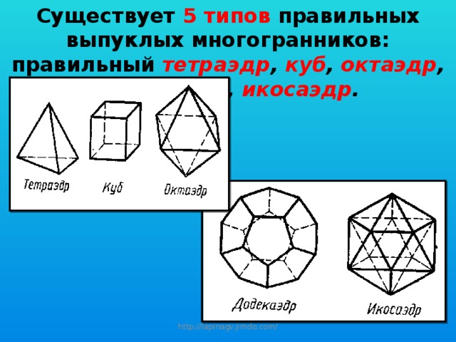 Существует 5 типов правильных выпуклых многогранников: правильный тетраэдр , куб , октаэдр , додекаэдр , икосаэдр . http://lapinagv.jimdo.com/ 