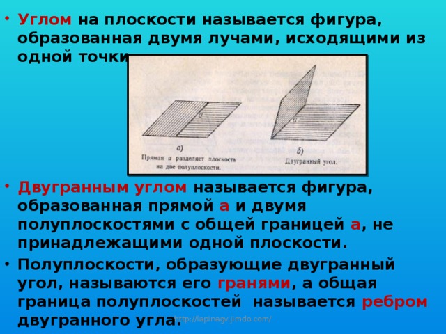 Углом на плоскости называется фигура, образованная двумя лучами, исходящими из одной точки.      Двугранным углом называется фигура, образованная прямой а и двумя полуплоскостями с общей границей а , не принадлежащими одной плоскости. Полуплоскости, образующие двугранный угол, называются его гранями , а общая граница полуплоскостей называется ребром двугранного угла. http://lapinagv.jimdo.com/ 