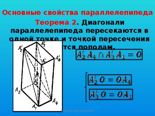 Основные свойства параллелепипеда  Теорема 2 . Диагонали параллелепипеда пересекаются в одной точке и точкой пересечения делятся пополам.  http://lapinagv.jimdo.com/ 